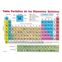 TABLA PERIODICA