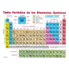 TABLA PERIODICA